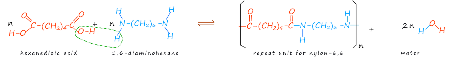 Equation to show the formation of nylon-6,6 from 1,6-diaminohexane and hexane-1,6-dioic acid